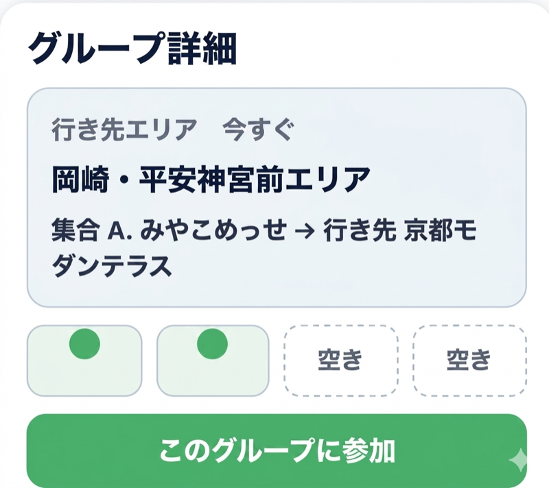 グループ詳細