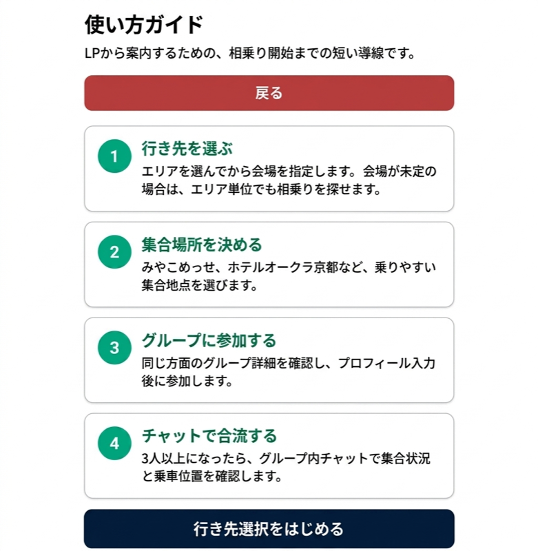 使い方ガイド